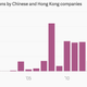 Image for article titled China’s buy-out of corporate Europe, in maps and charts